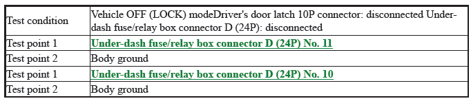 Multiplex Integrated Control Unit (Micu) - Diagnostics